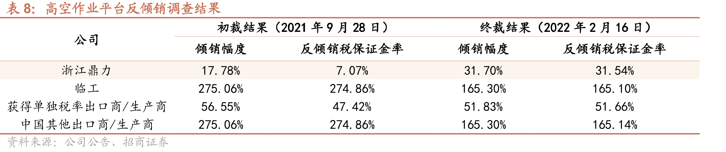 2017-2019年全国建造工程事故分类及数量_第3页