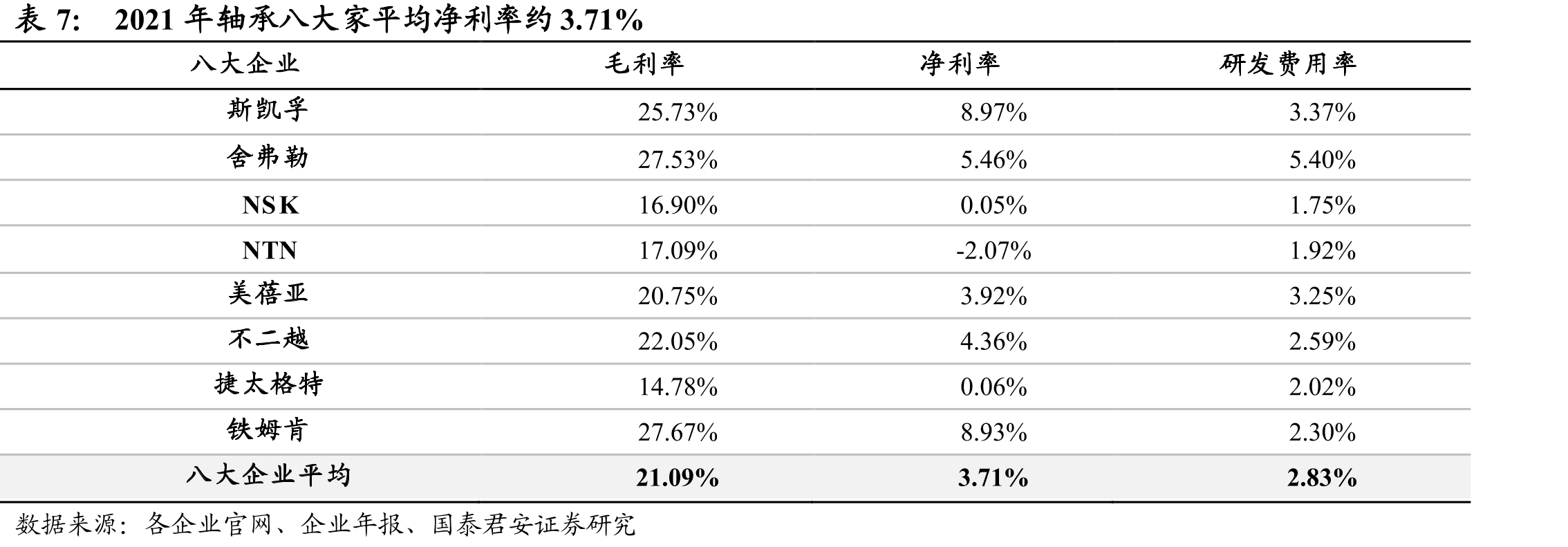 美蓓亚滑动轴承应用于波音707-300_第3页
