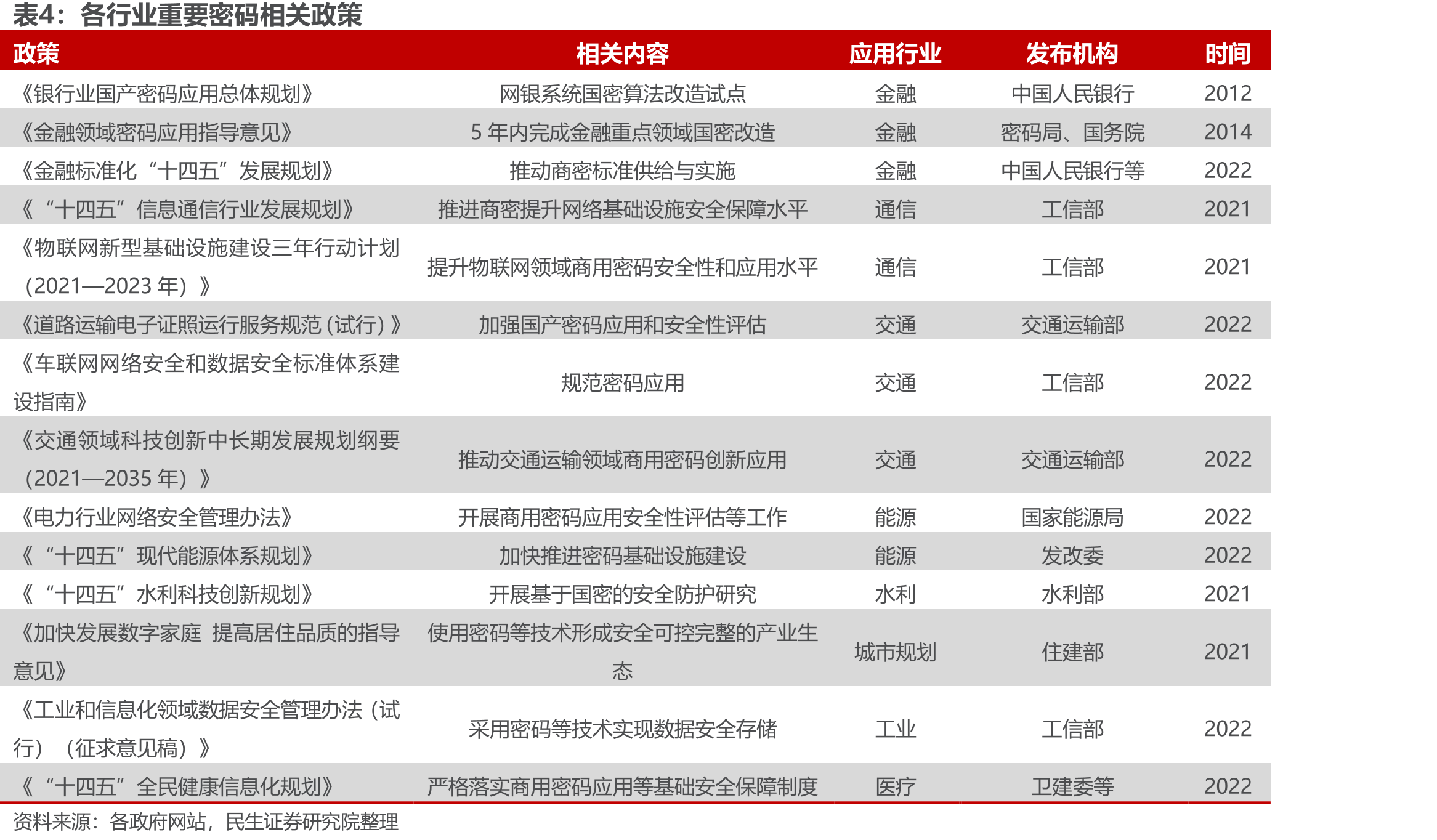 三未信安毛利率与净利率_第3页