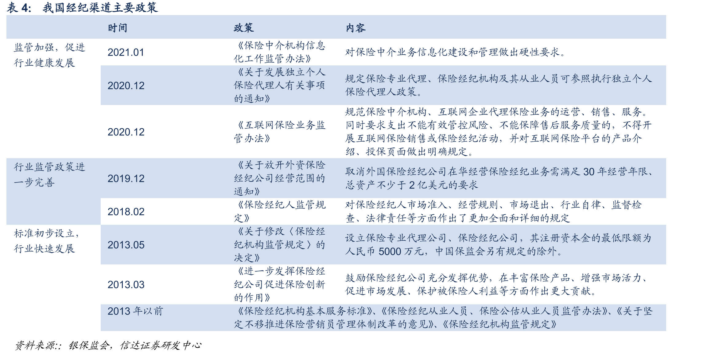 国民养老银行系股东及持股比例_第5页