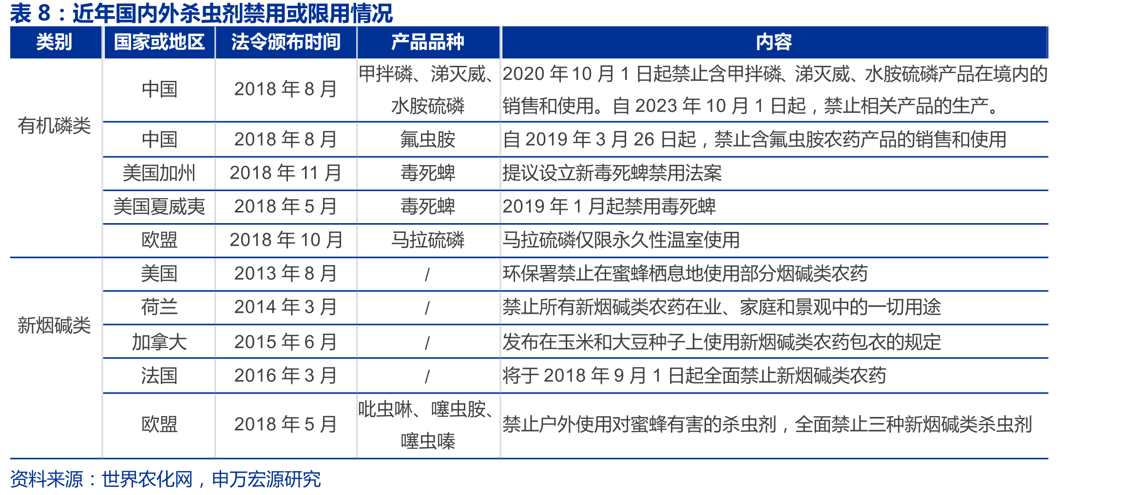 日产化学农药业务研发费用资本开支情况（亿日元）_第2页