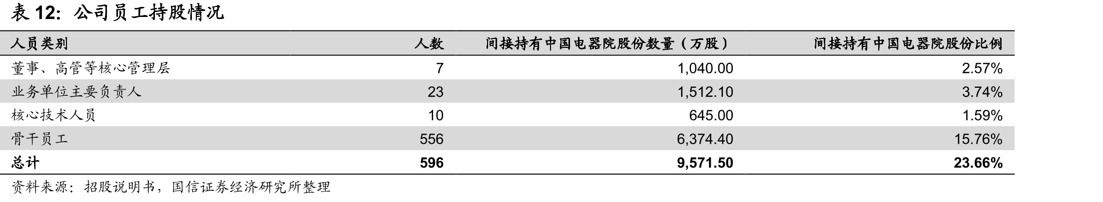 中国电研10个国家级科研平台_第4页