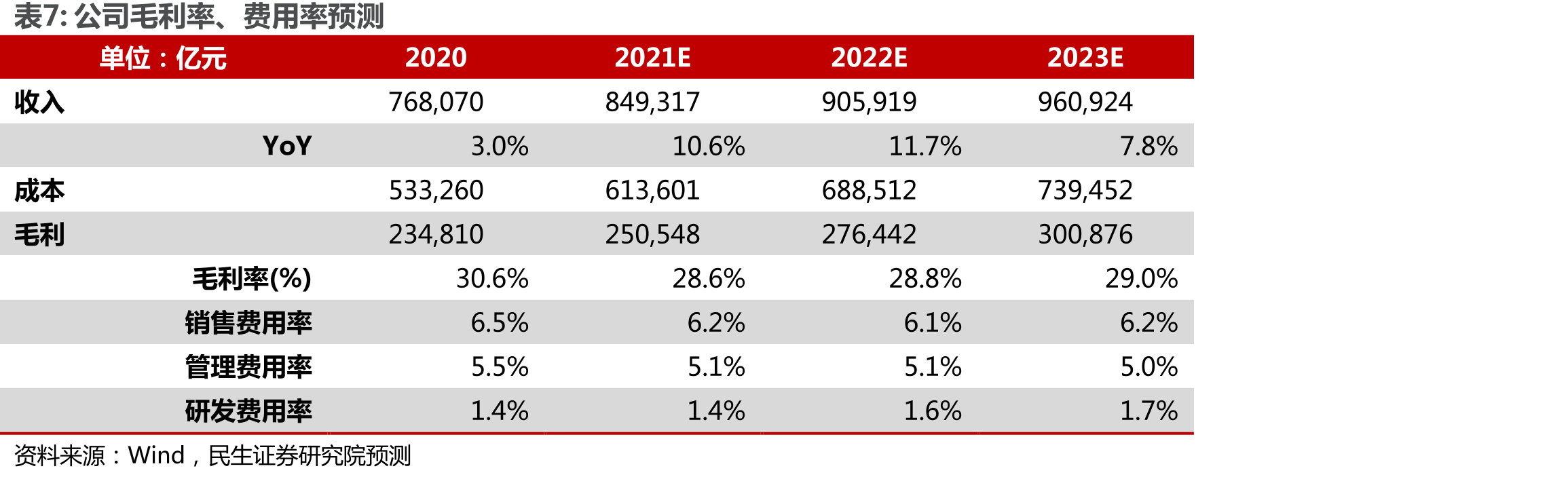2020年公司有线宽带用户数占全球_第2页