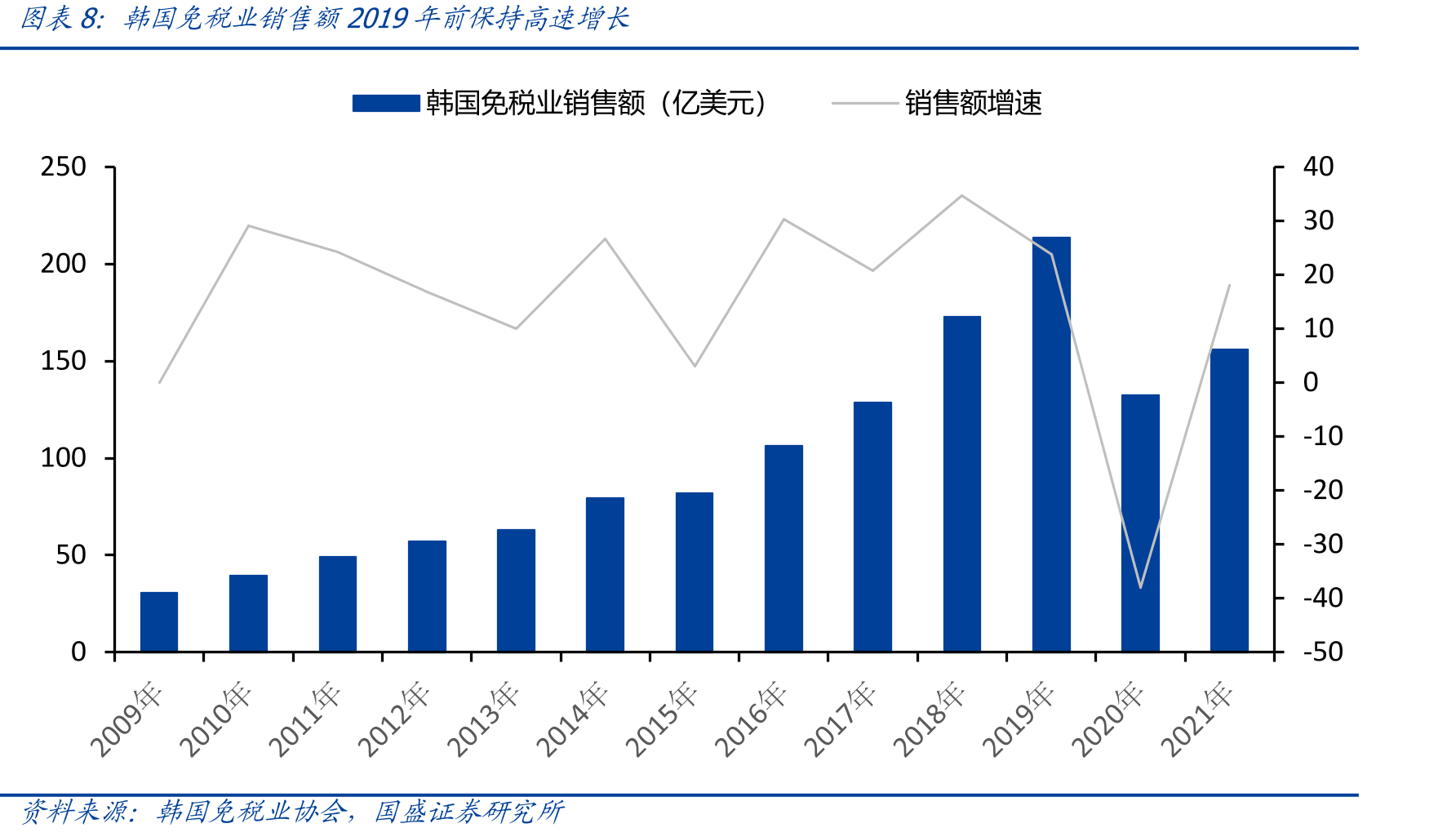 2020年起新协议重签且直邮盈利能力强_第3页