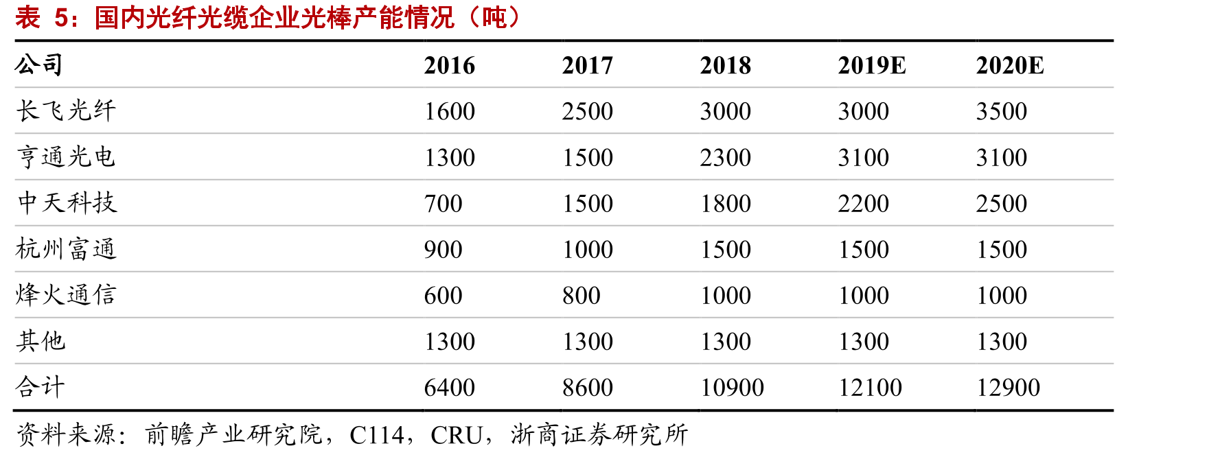 中天科技海洋系统工程全产业链布局_第2页