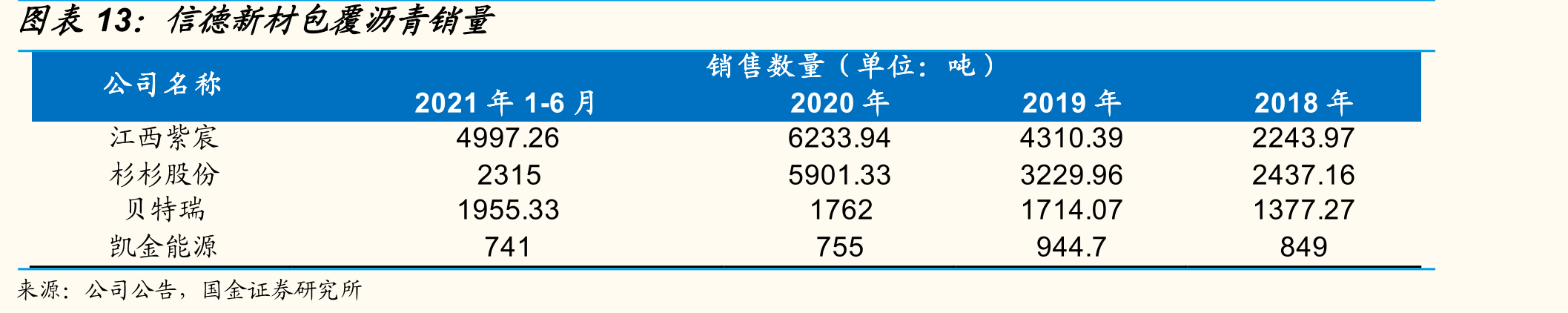信德新材包覆沥青销量