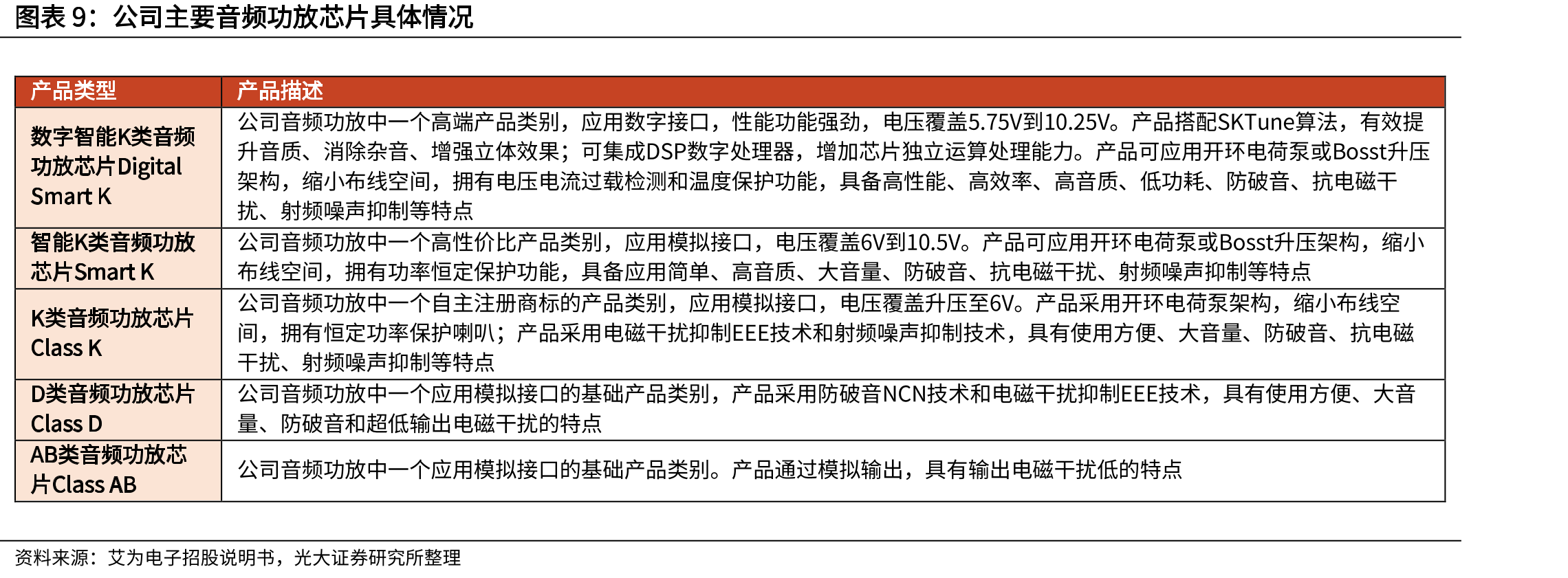 各种隔离式升压转换器（BoostTopology）的功率范围及转换效率对比_第2页