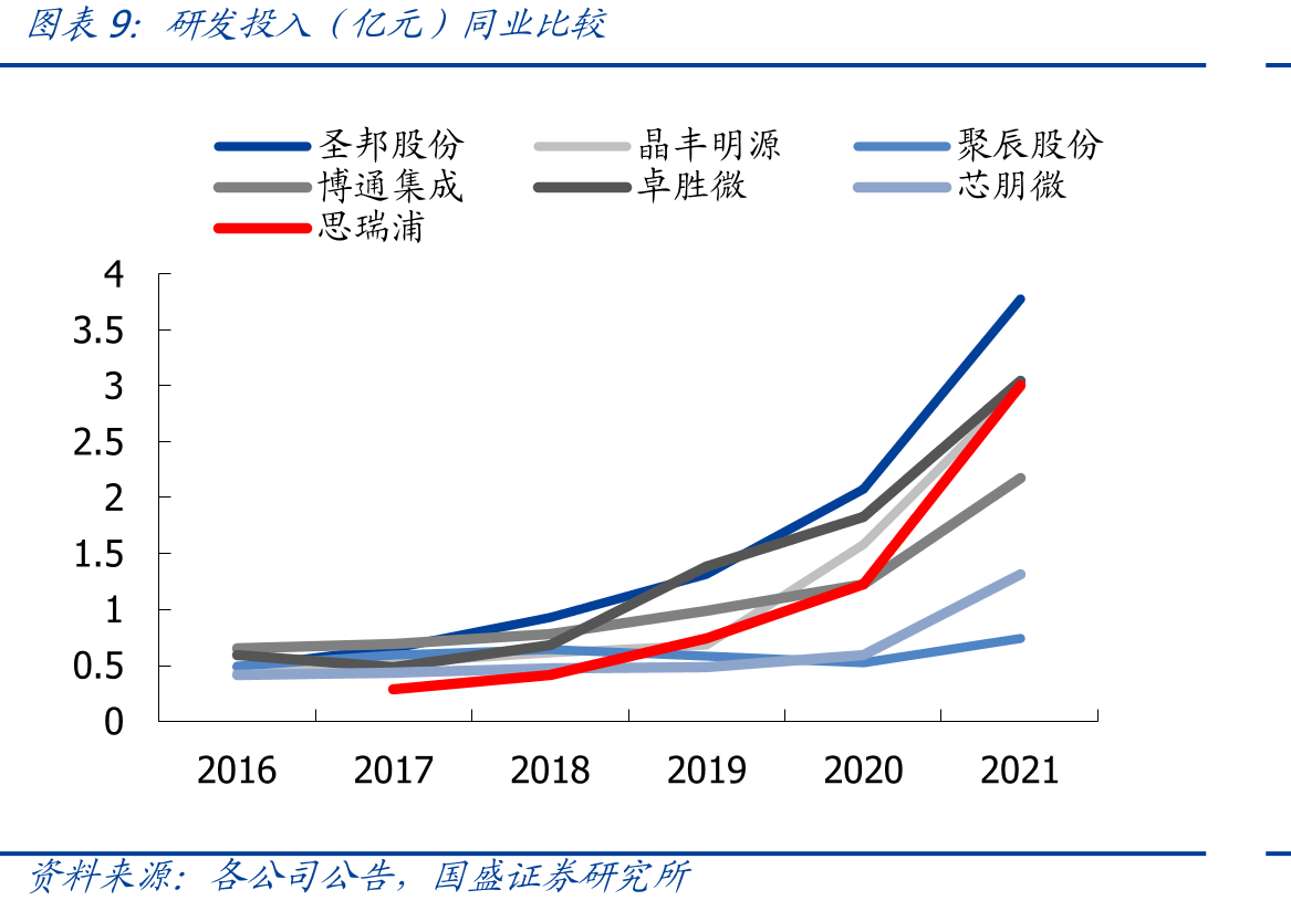 公司数字隔离器TPT772x重要参数_第2页