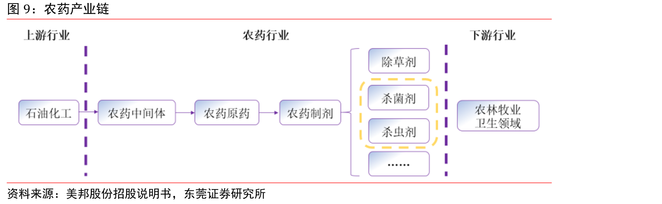 2000-2020年我国化学农药原药产量及增速_第3页