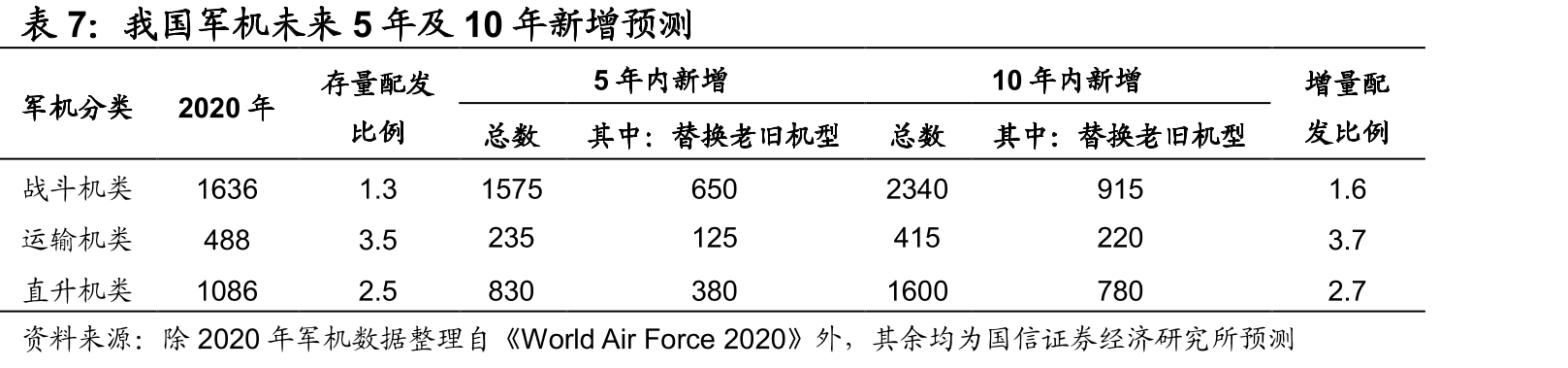航发动力主要股东及下属控股子公司股权结构_第4页