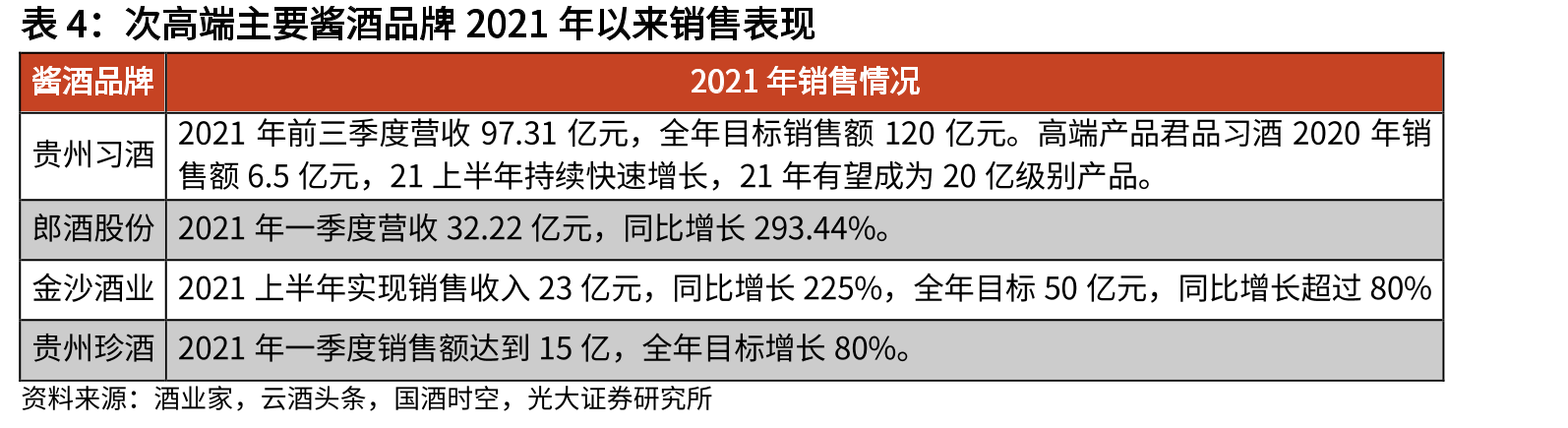 市场监管总局出台社区团购“九不得”新规_第3页