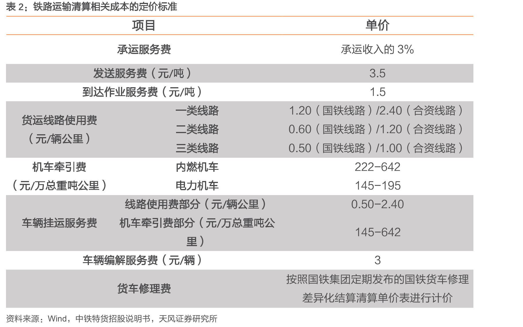 传统主机厂中，比亚迪和奇瑞的汽车销量快速增长_第5页