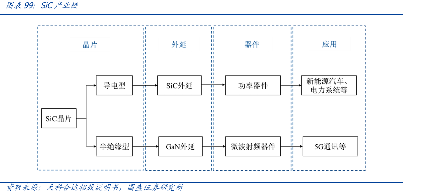 海外龙头光刻胶产品发展历程_第4页
