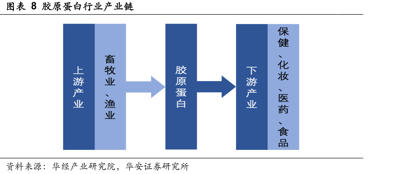 图表40高效病毒灭活技术核心步骤对不同类型病毒的灭活效果_第3页