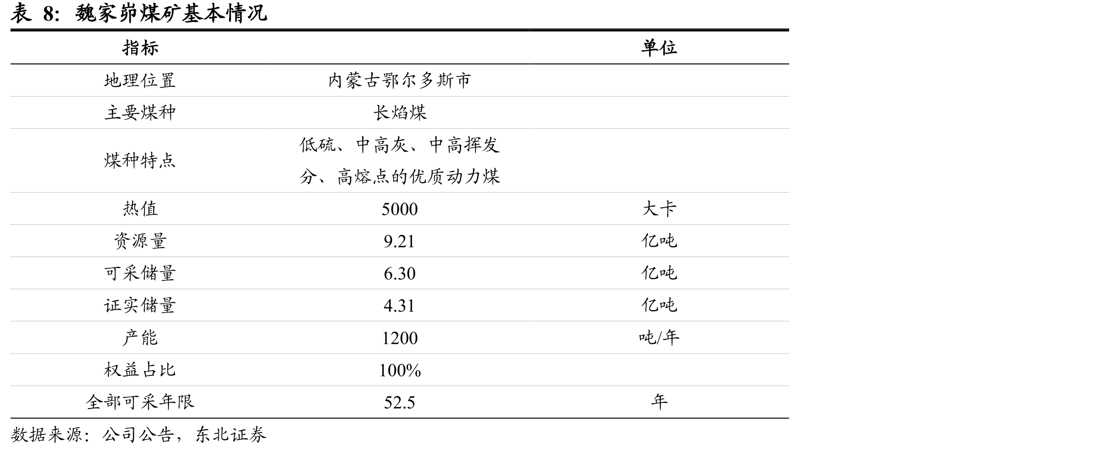 公司现金流与资本开支比例变化情况_第2页