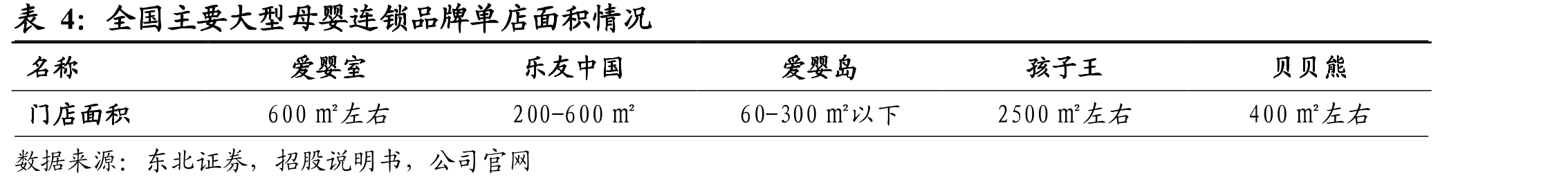 二孩政策不及预期，人口出生率及出生人口数快速下滑_第2页