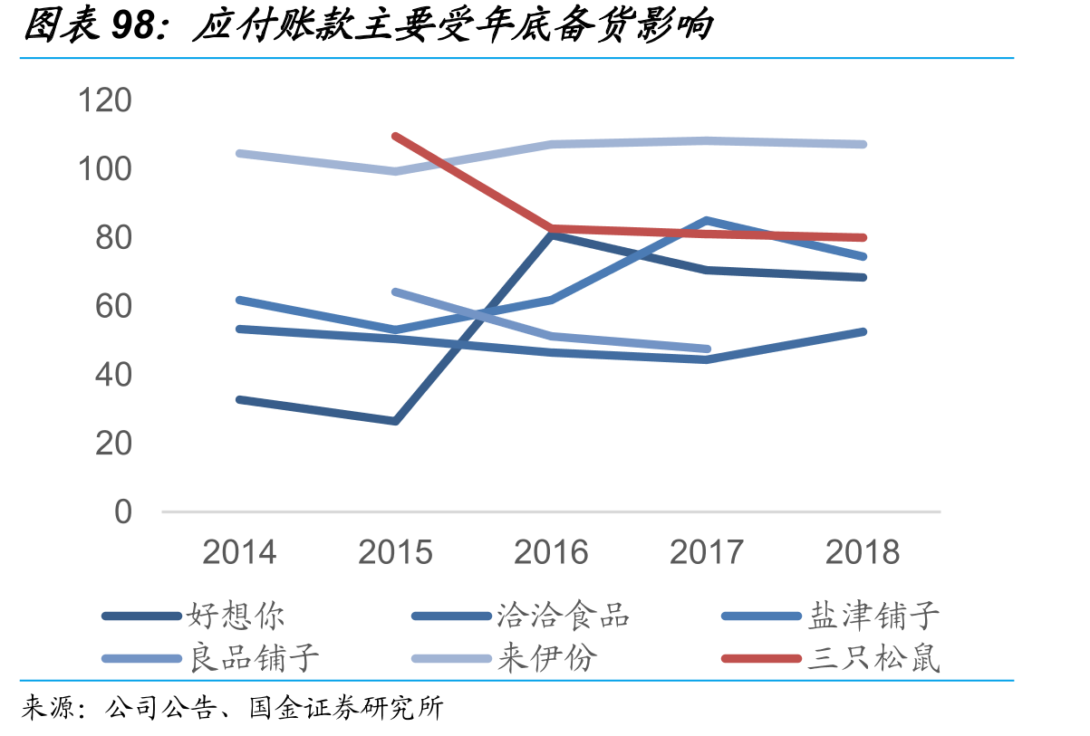 三种销售经营模式财务端对比_第4页
