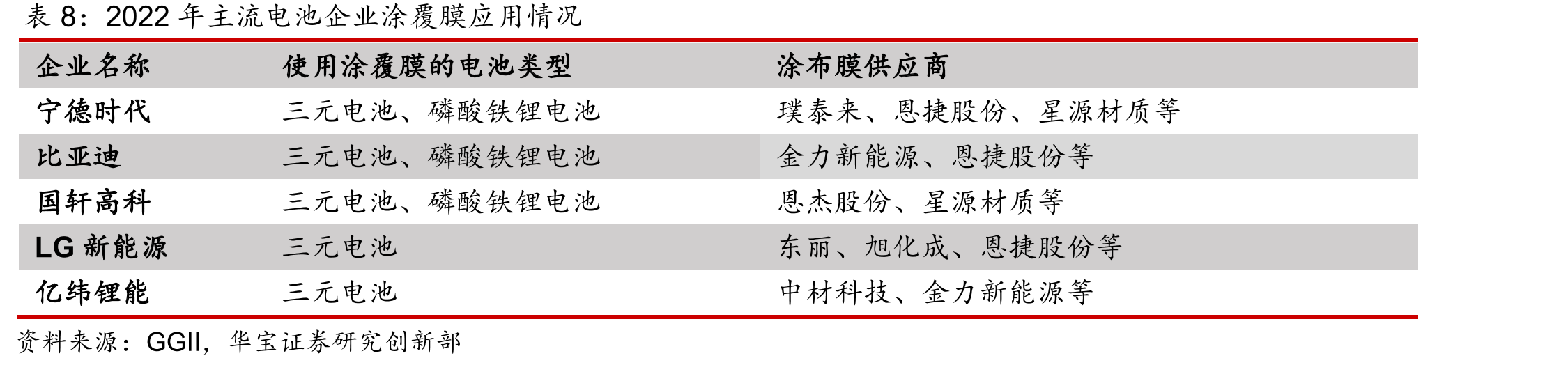 湿法、干法工艺、性能、下游应用对比_第3页