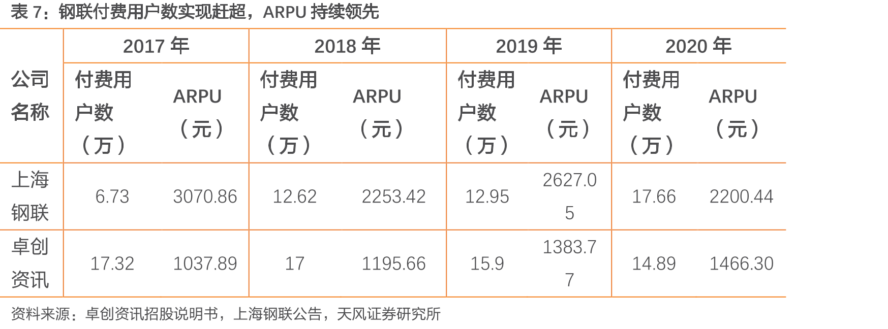 大宗商品期货交易所客户数量及潜在收入测算_第3页