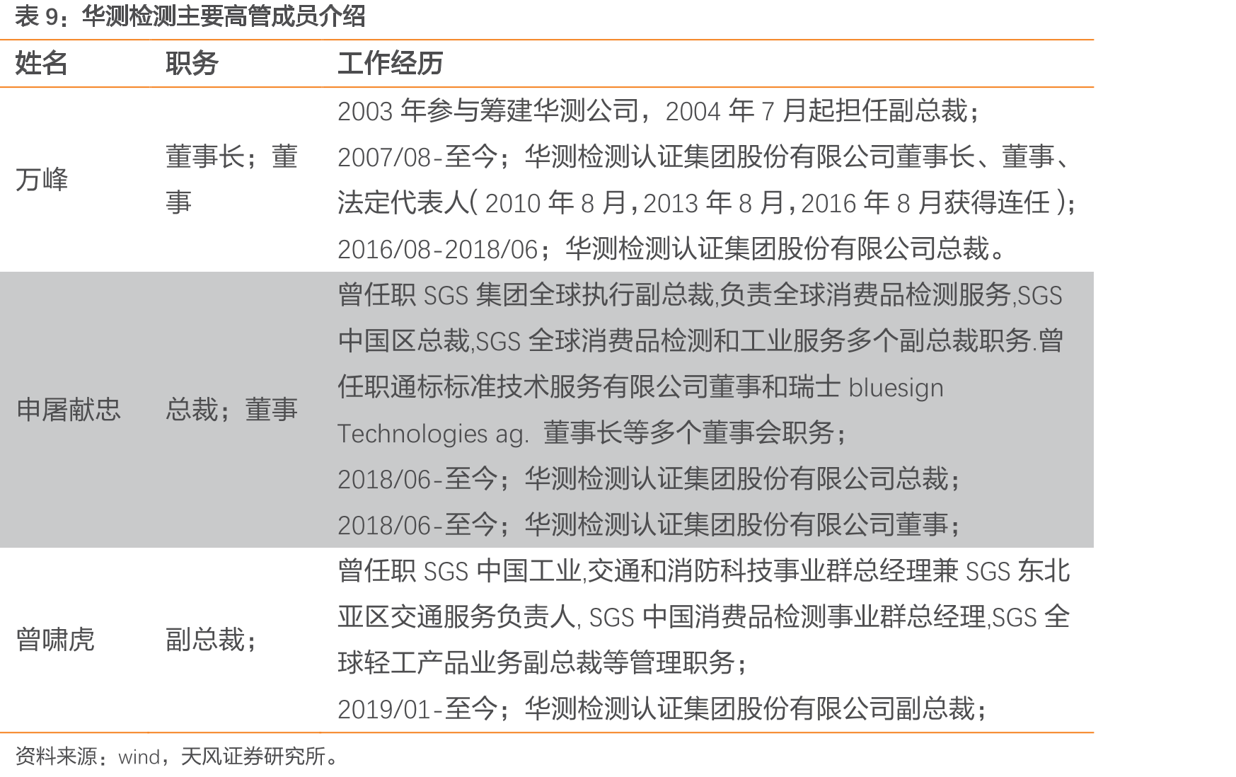 国内企业经营性现金流/资本支出_第2页