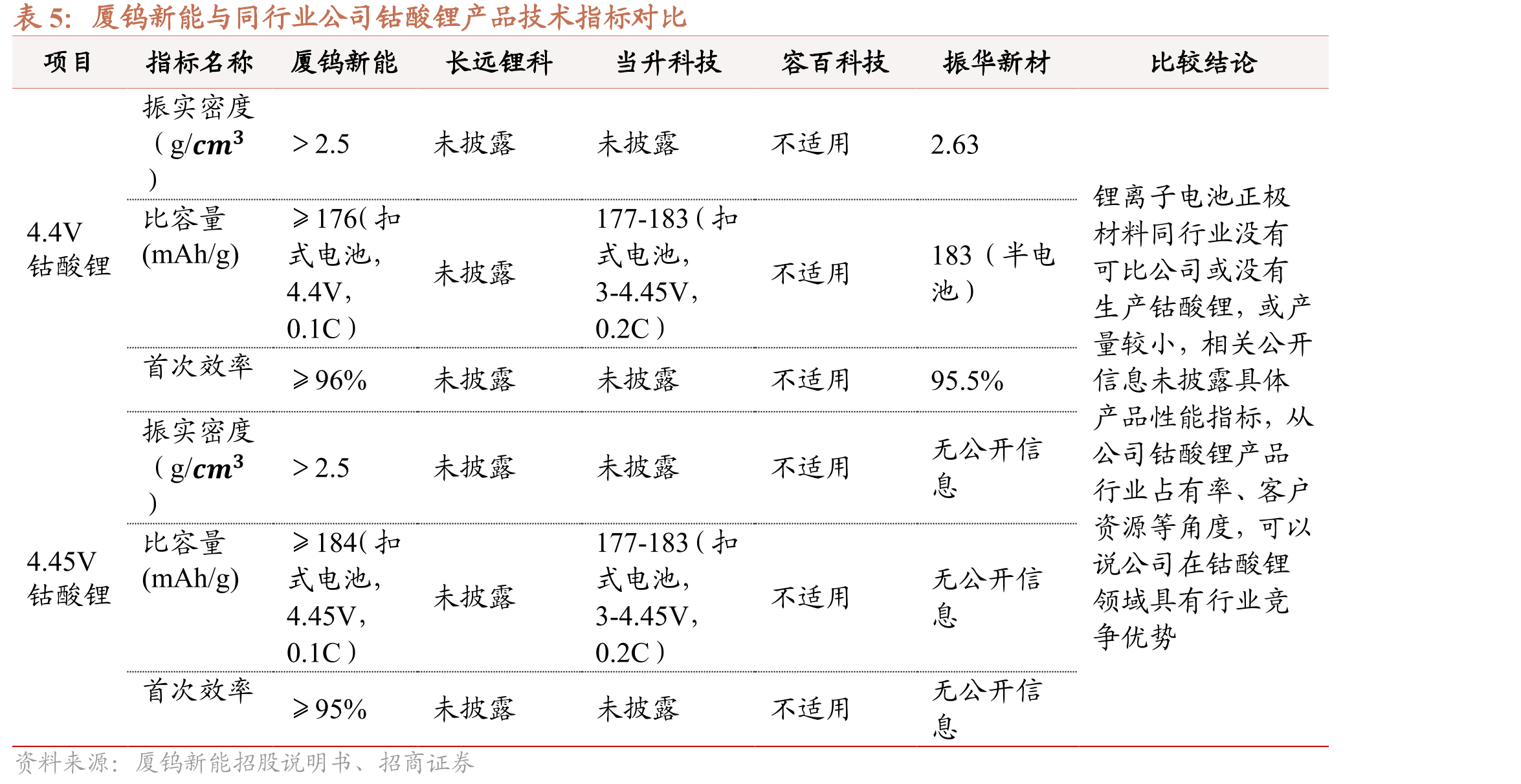 全球智能手机、5G手机出货量（万台）及5G渗透率_第4页