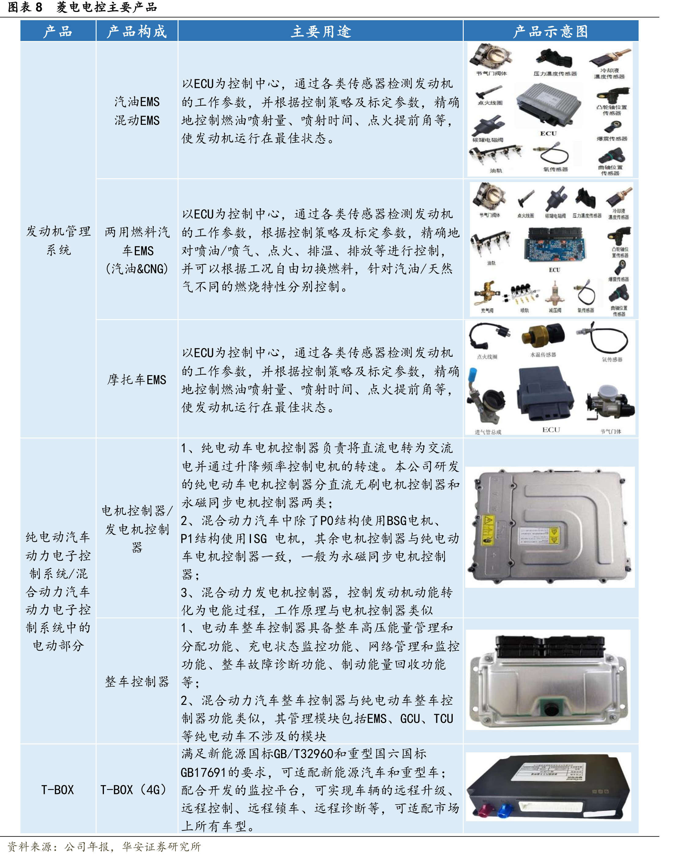 图表3菱电电控股权架构_第3页