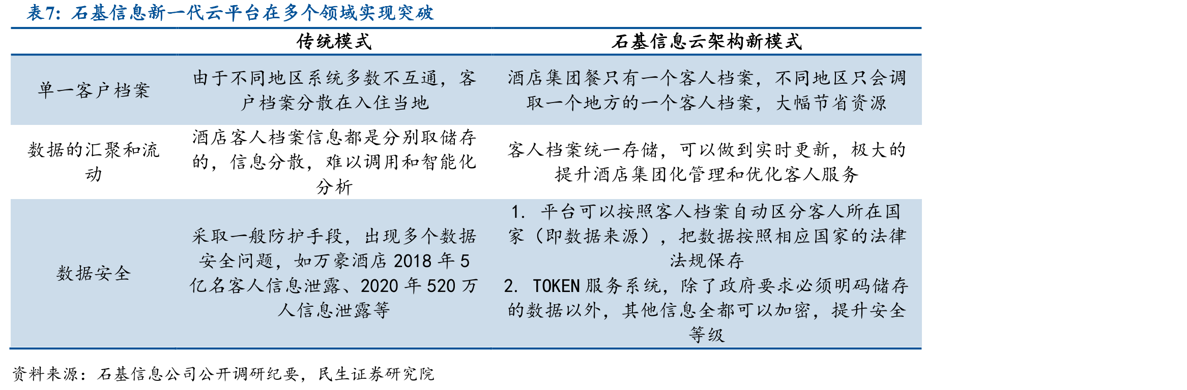 全球软件领军企业转云情况及其标准化情况_第3页
