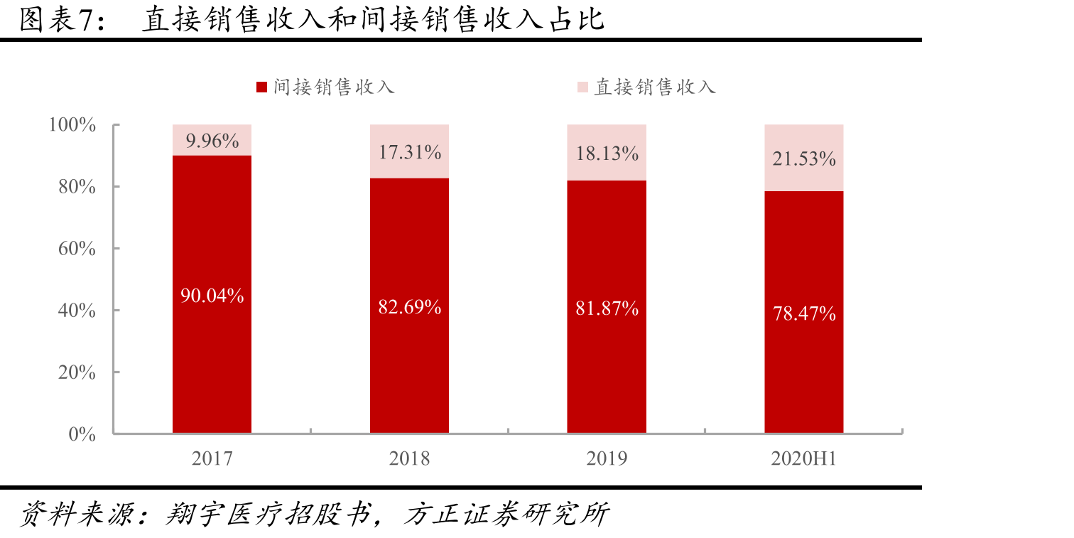 各地出台将康复医疗纳入医保支付的相关政策_第4页