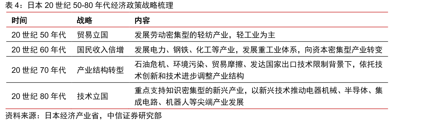 自动化应用领域行业基本情况_第5页