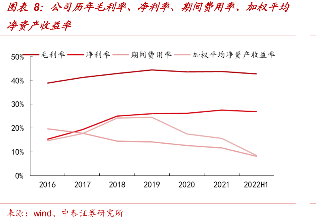 机制砂、天然砂和碎石均价走势_第4页