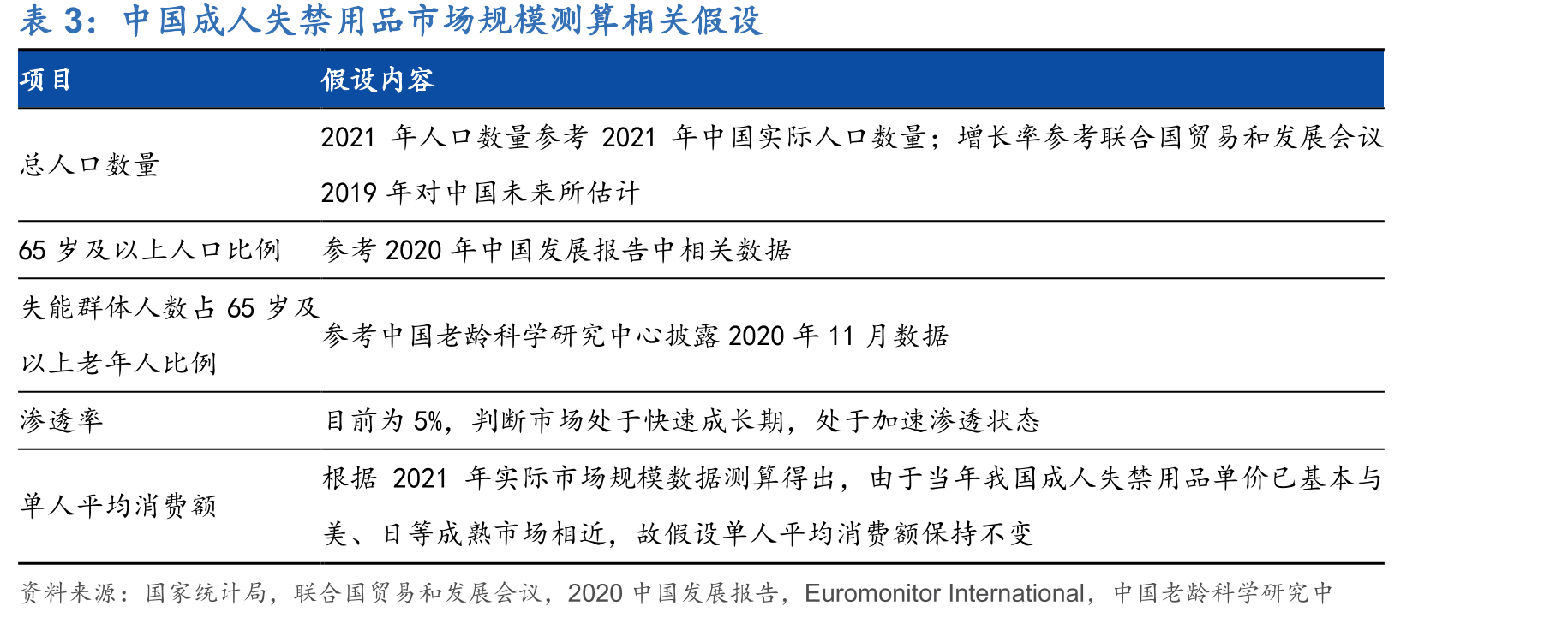 2020豪悦护理研发人员数量（单位：人）_第5页