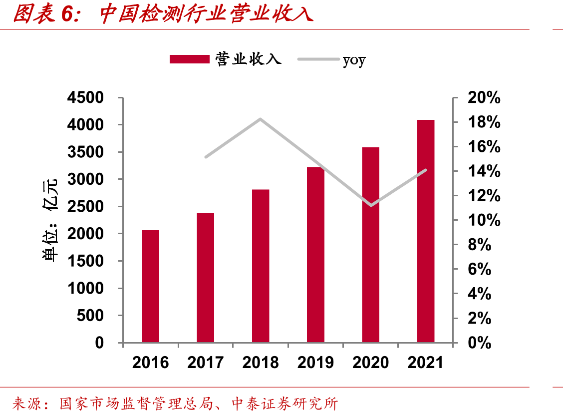 公司创始人履历_第5页