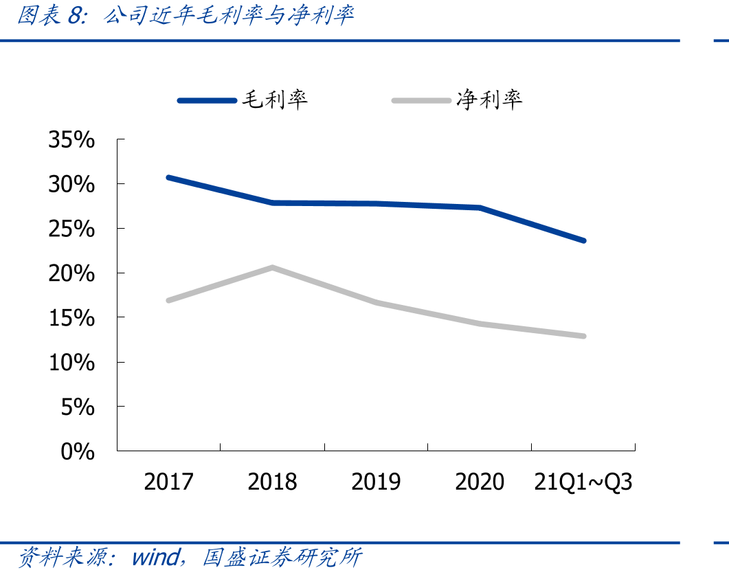 Facebook在官方应用上实现AR过滤_第3页