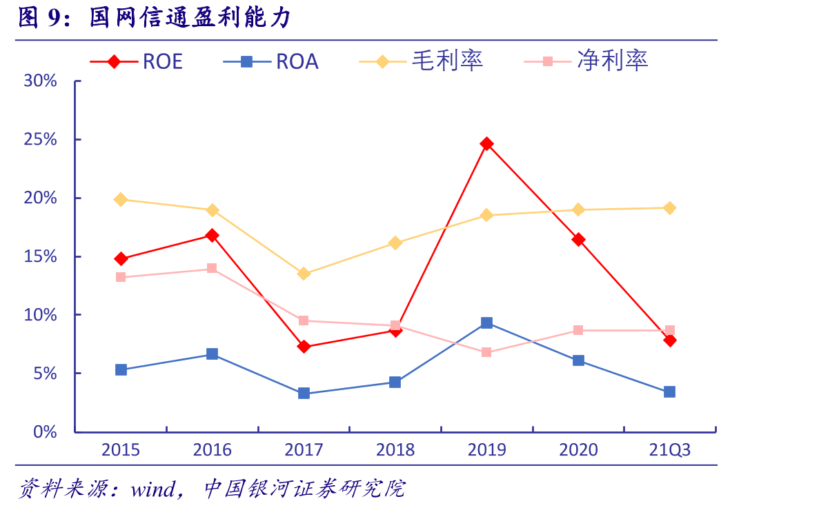 国电南瑞营收利润及增速_第4页