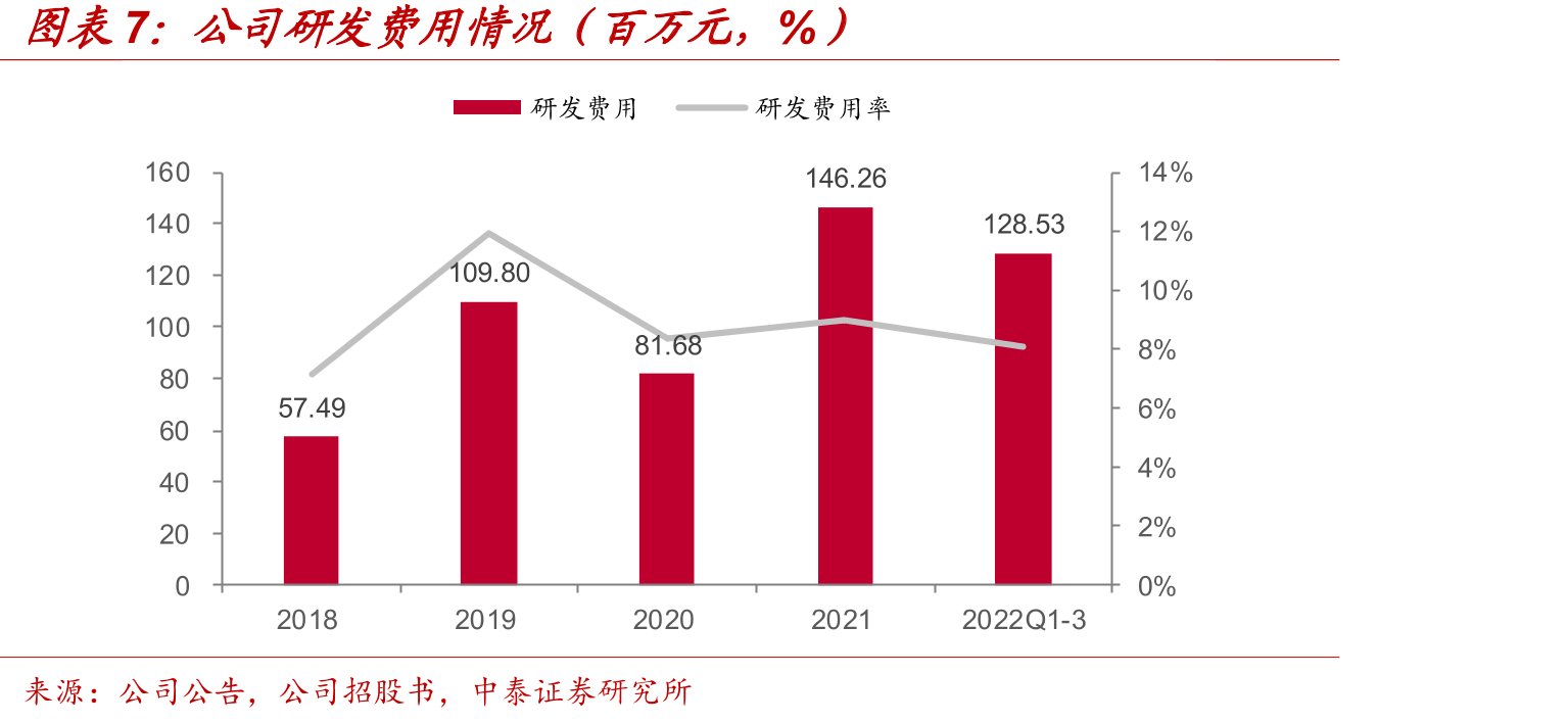 酮洛芬制剂国内销售额（百万元）_第2页