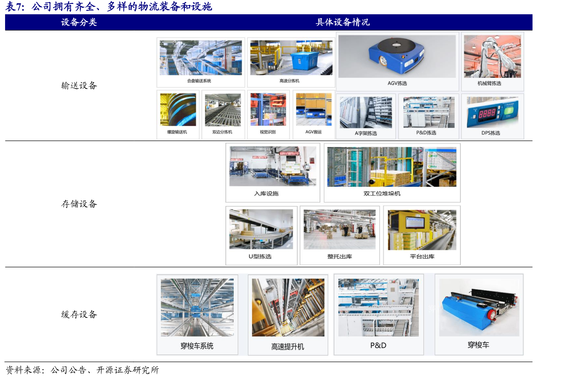 各类系统软件为上下游客户提供互联网智能化工具赋能服务_第4页
