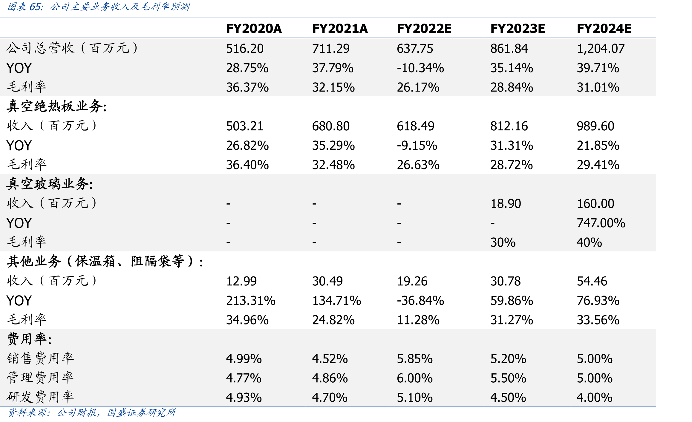 干法工艺、湿法工艺的制备流程、优劣势对比_第5页