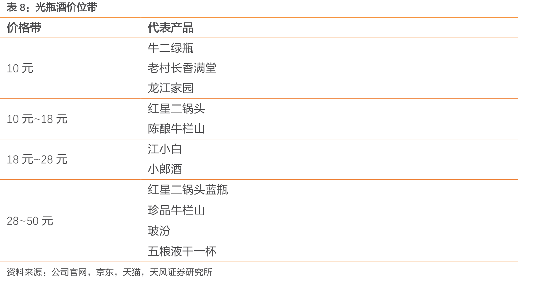 市场布局战略_第3页