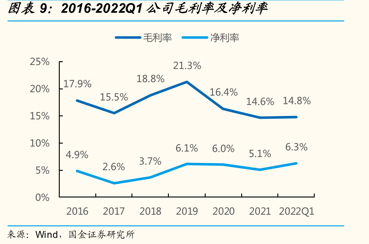 组件功率和组串功率发展和预测_第2页