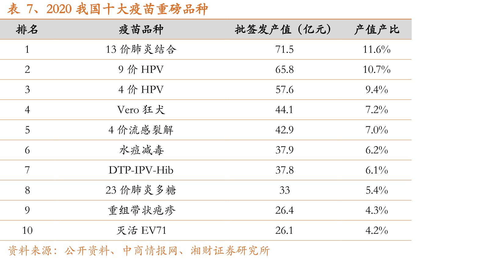 我国带状疱疹疫苗批签发量_第2页
