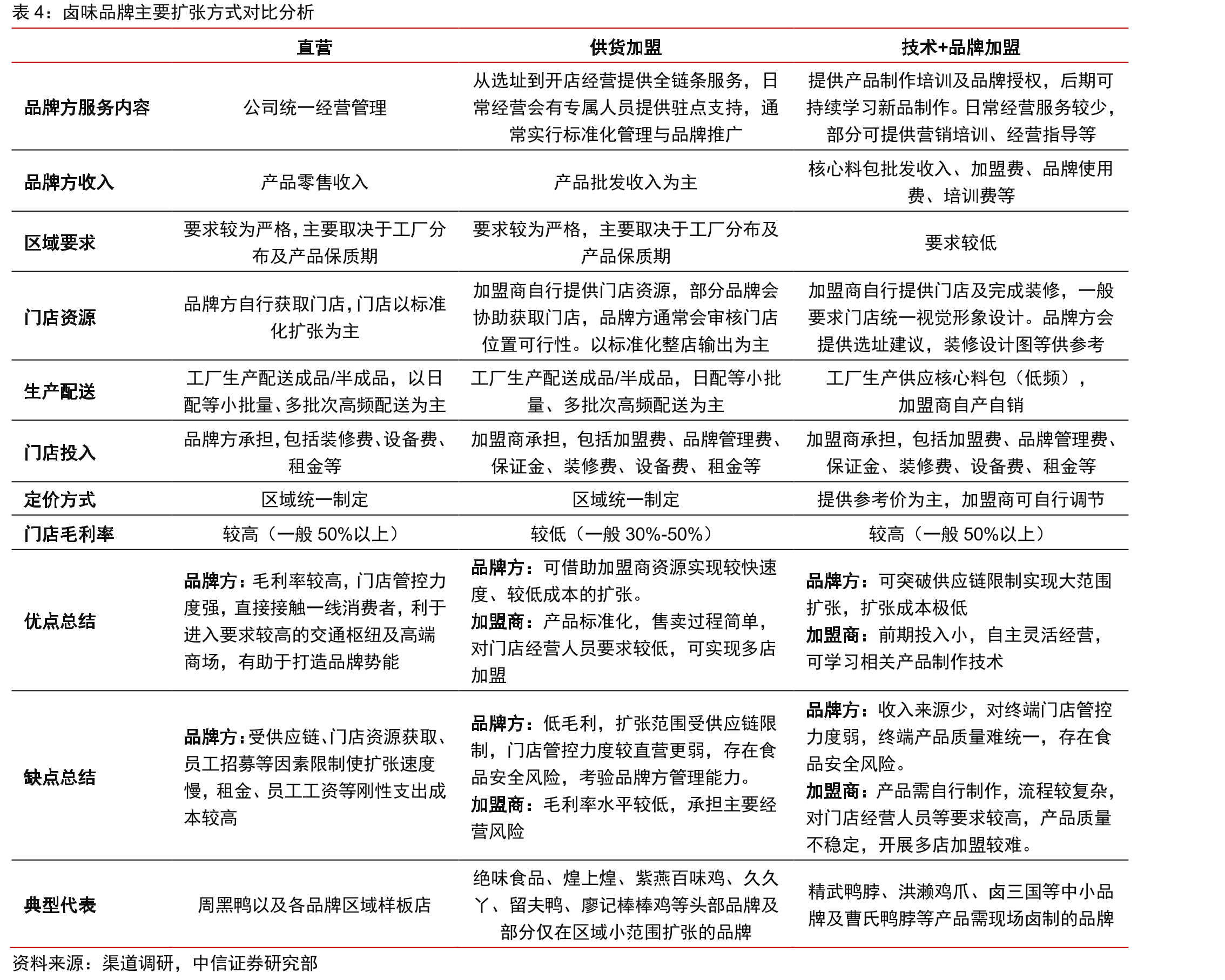 2021年3月周黑鸭全国门店分布_第4页