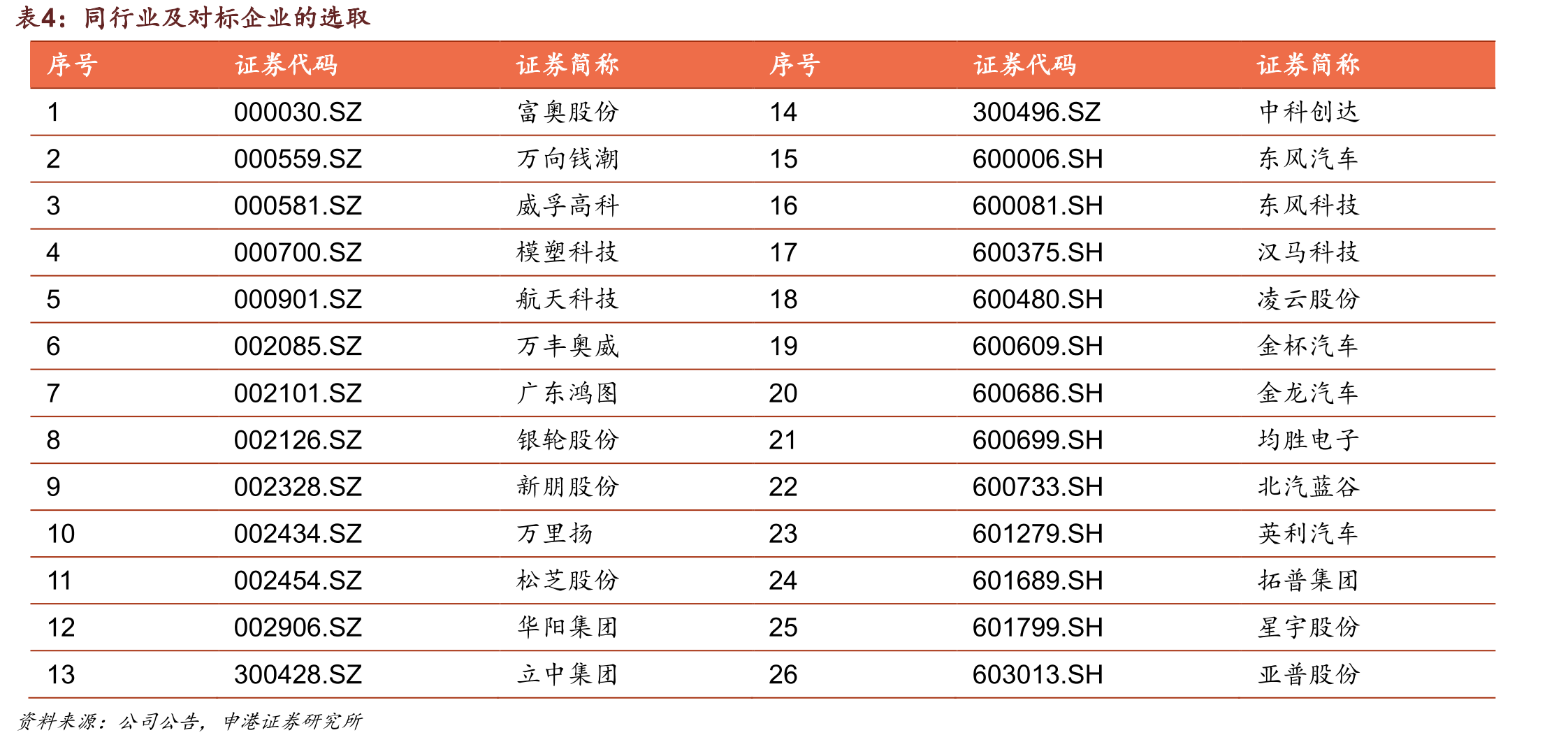 我国乘用车ADAS方案毫米波雷达/摄像头装配量占比_第5页