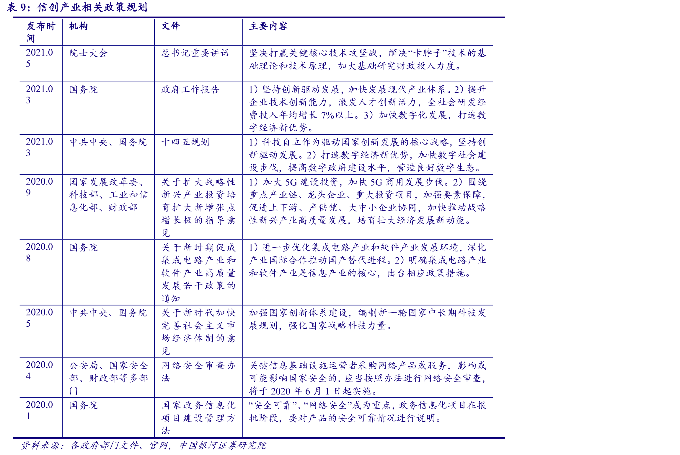 绿电交易供给侧和需求侧_第2页