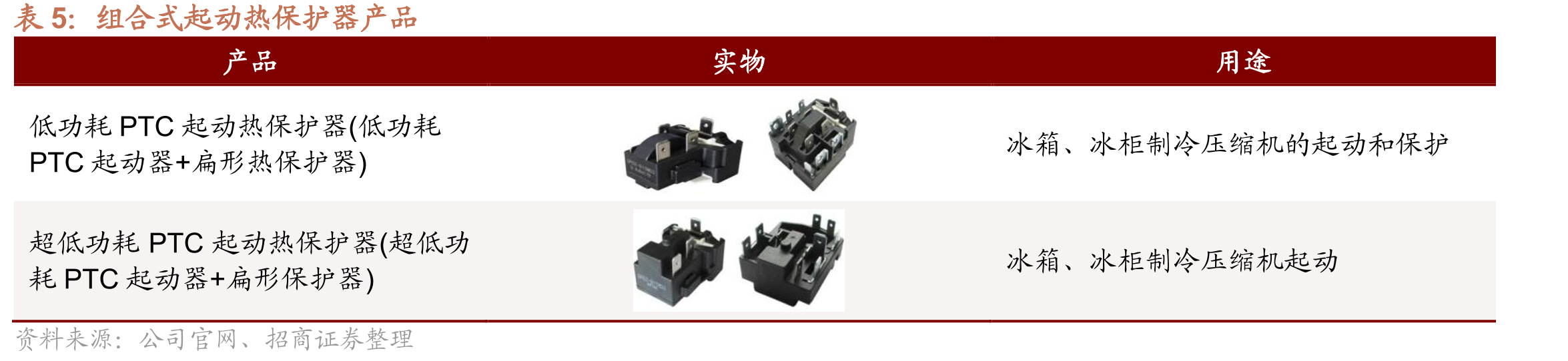 密封接线柱行业主要参与者_第5页