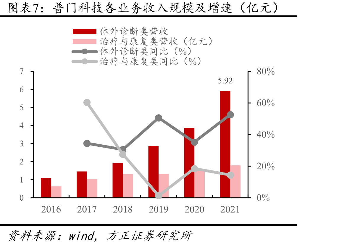 公司对Sysmex的销售收入（万元）_第4页