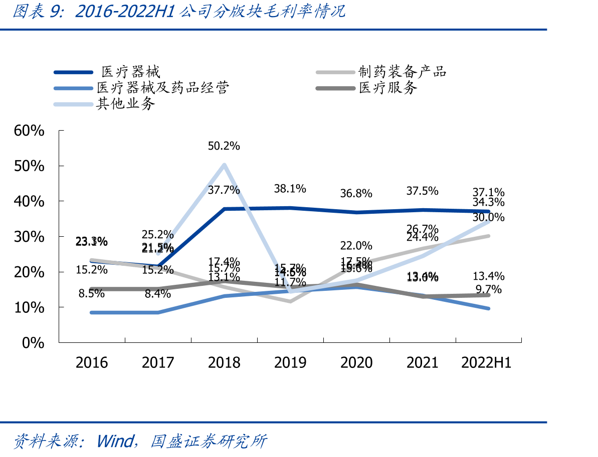 国内获批的医用电子直线加速器梳理（截止2023.03.20）_第2页