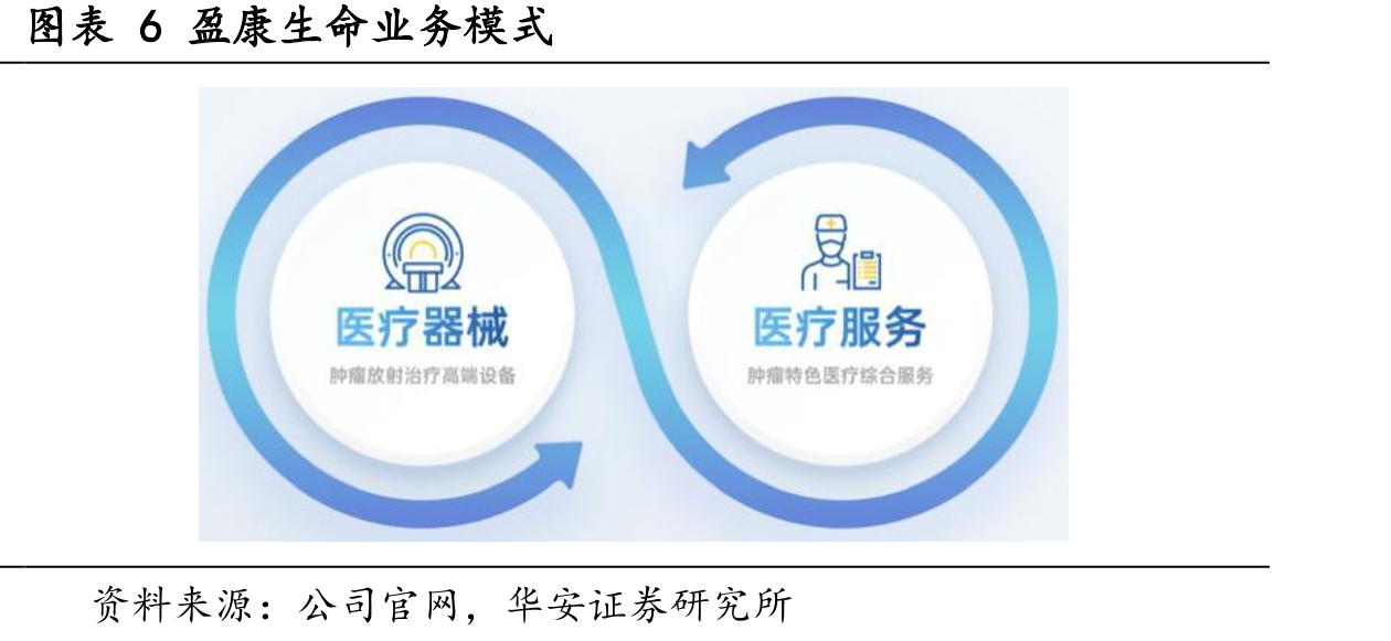 图表32政策支持社会办医_第4页