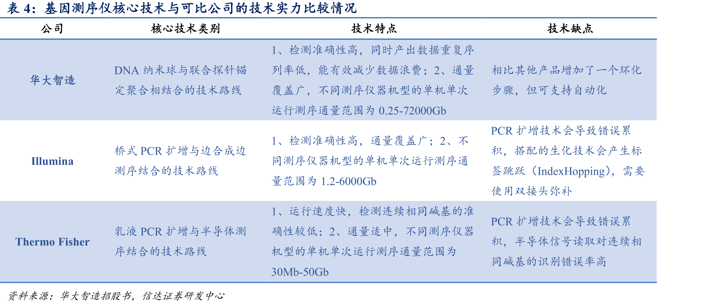 人类全基因组测序成本不断降低_第5页