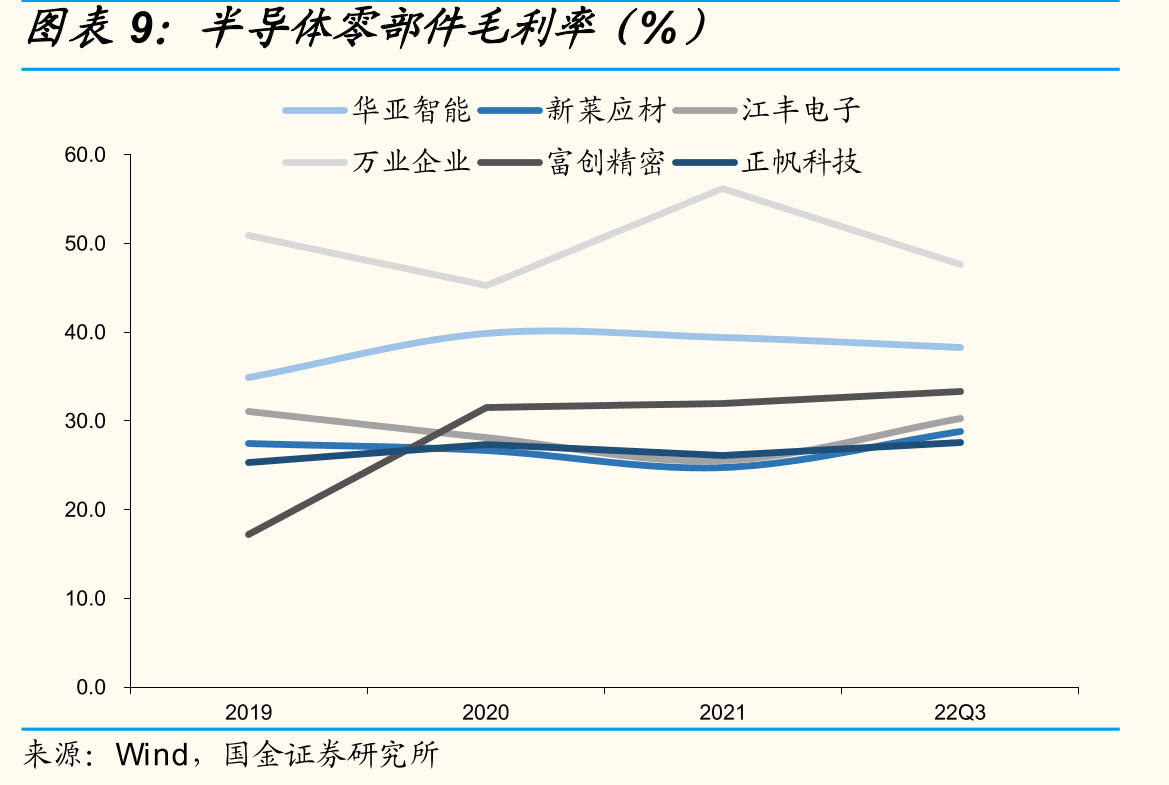 三环集团营收情况_第2页