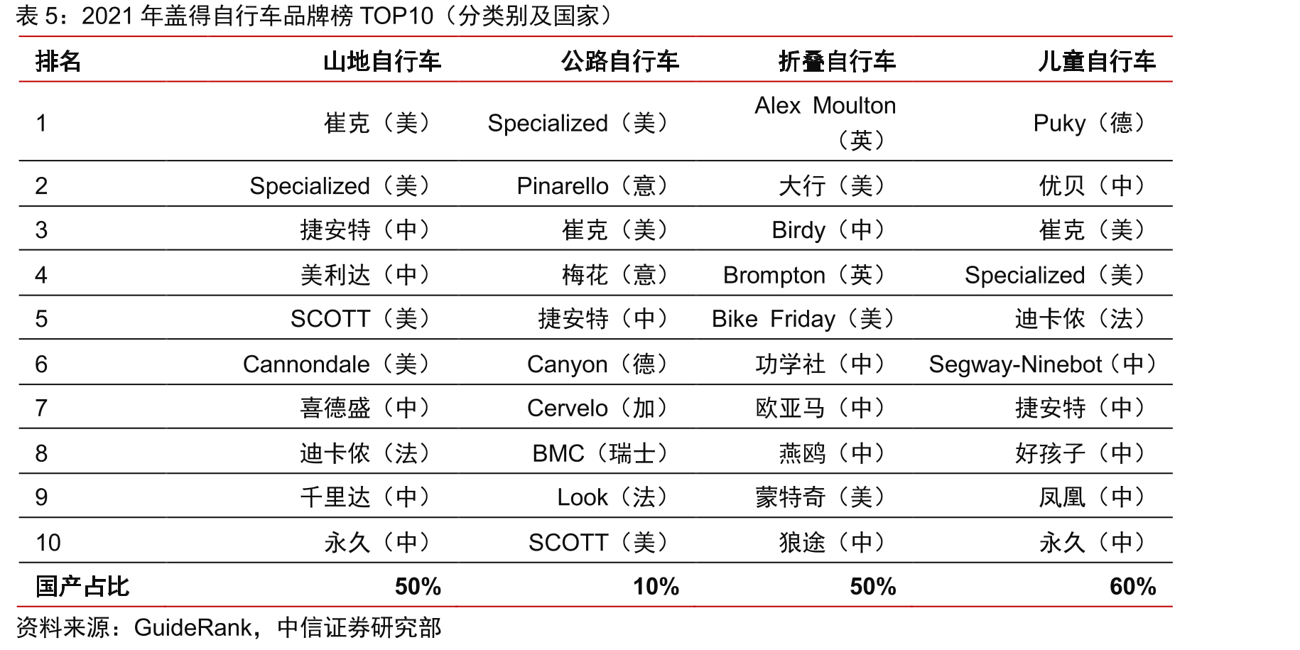 2011-2020年我国出生人口数及出生人口率_第5页